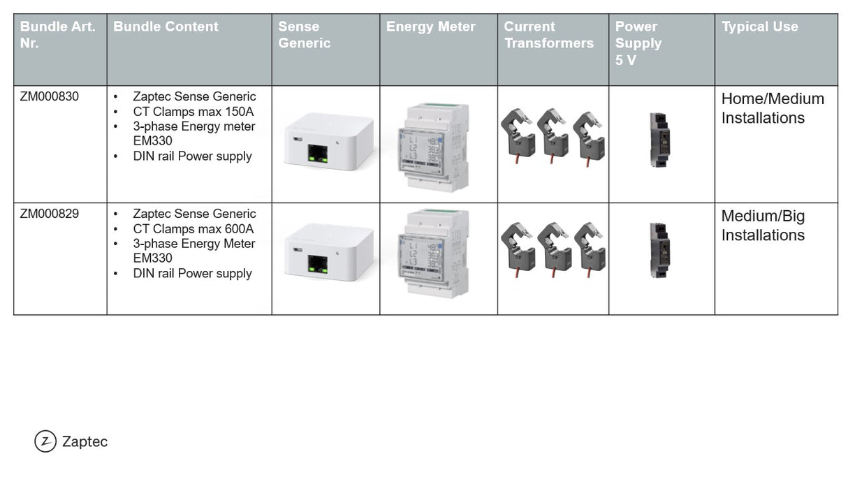Sense Bundle 3phase energy meter max 150A