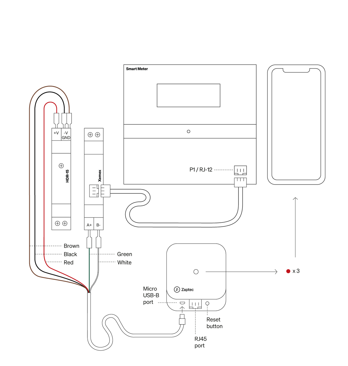 Zaptec Sense P1 Bundle