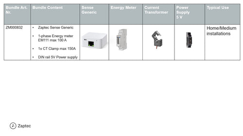 Sense Bundle 1phase energy meter max 100A