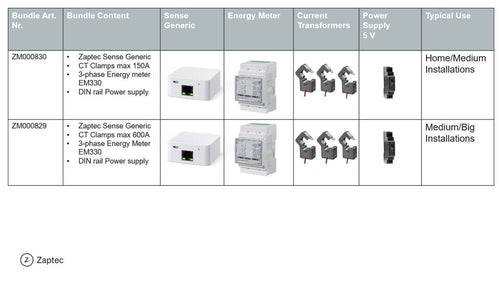 Sense Bundle 3phase energy meter max 600A